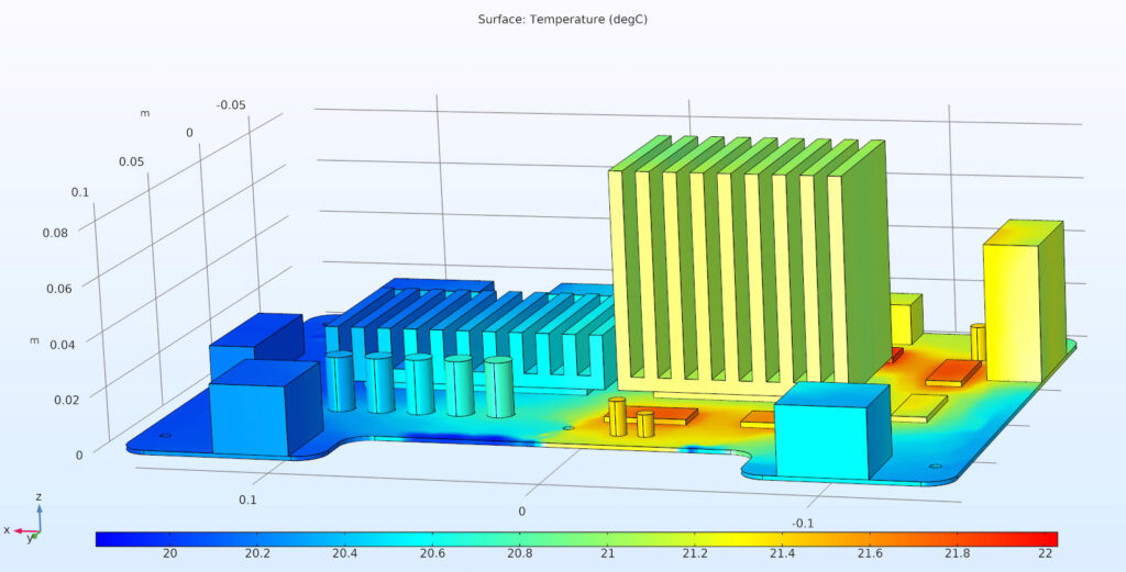 symulacje CFD